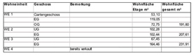 Wohnflche Gesamt