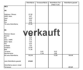 Wohnflche Wohneinheit 3