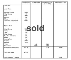 Living Unit 3 Living Space